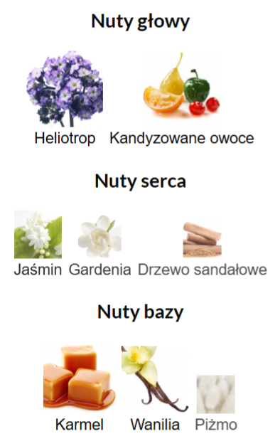 Fragnance World Bouquet of Euphoria