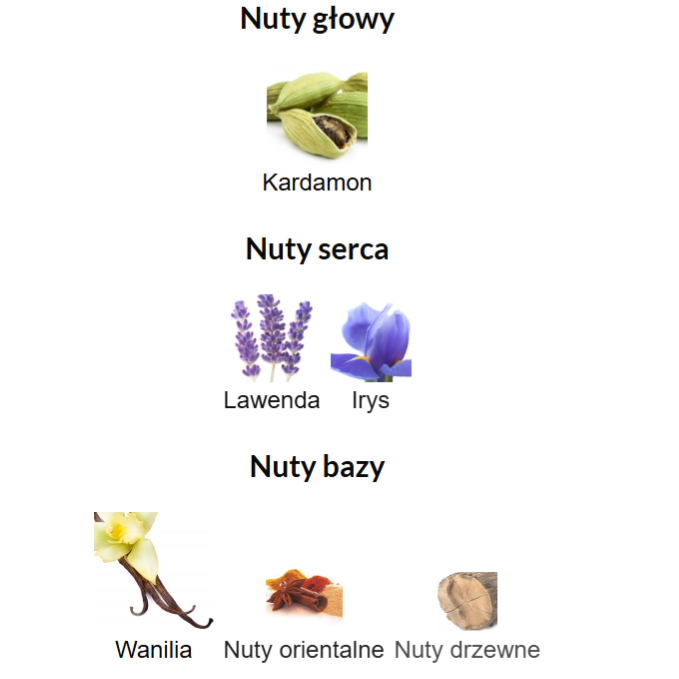 Jean Paul Gaultier Le Male Le Parfum