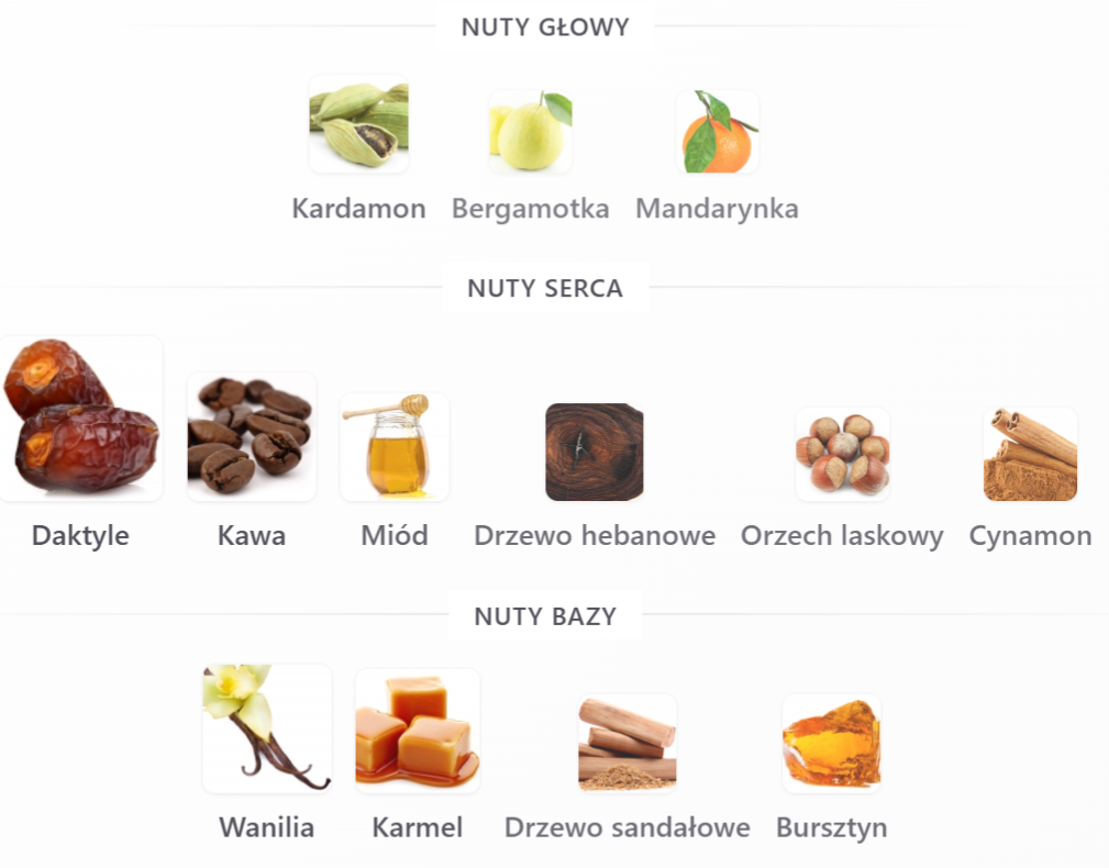 French Avenue Aromatix Naughty Dates  - Odlewka perfum