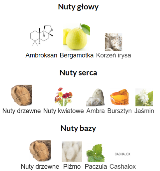 Fragrance One Office For Men