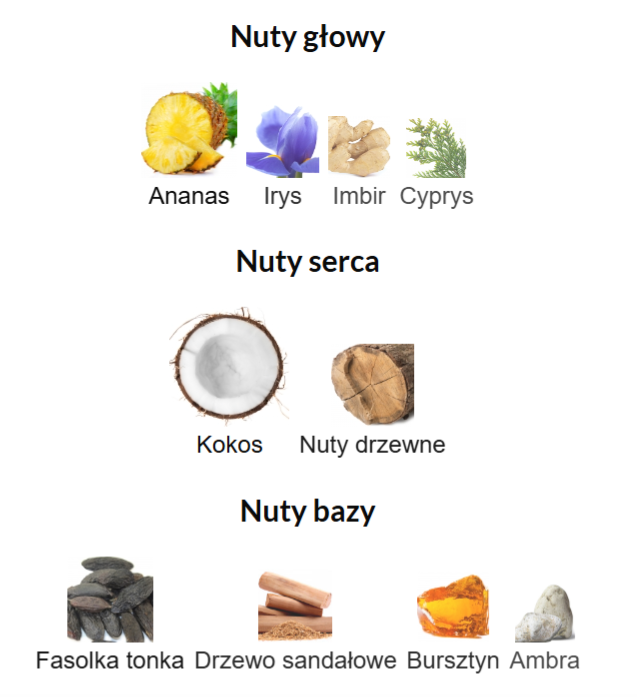 Jean Paul Gaultier Le Beau Le Parfum