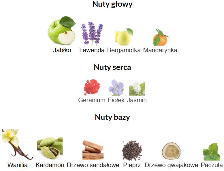 Parfums de Marly Layton